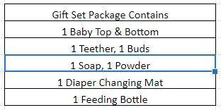 Baby Gift Sets