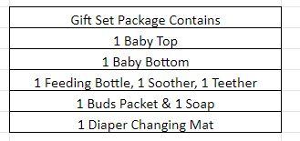 Baby Gift Set