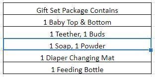 Baby Gift Sets
