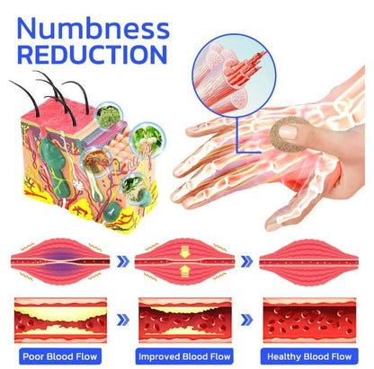 Ease Nerve Hands and Foots Patch