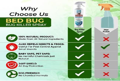 Bedbug killer spray Non-Toxic Pack of 2 (250 ml )