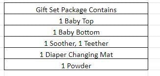 Baby Gift Set