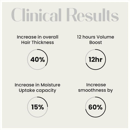 Bonding Technology for Thin & Wavy Hair Shampoo -150 ml