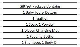 Baby Gift Set