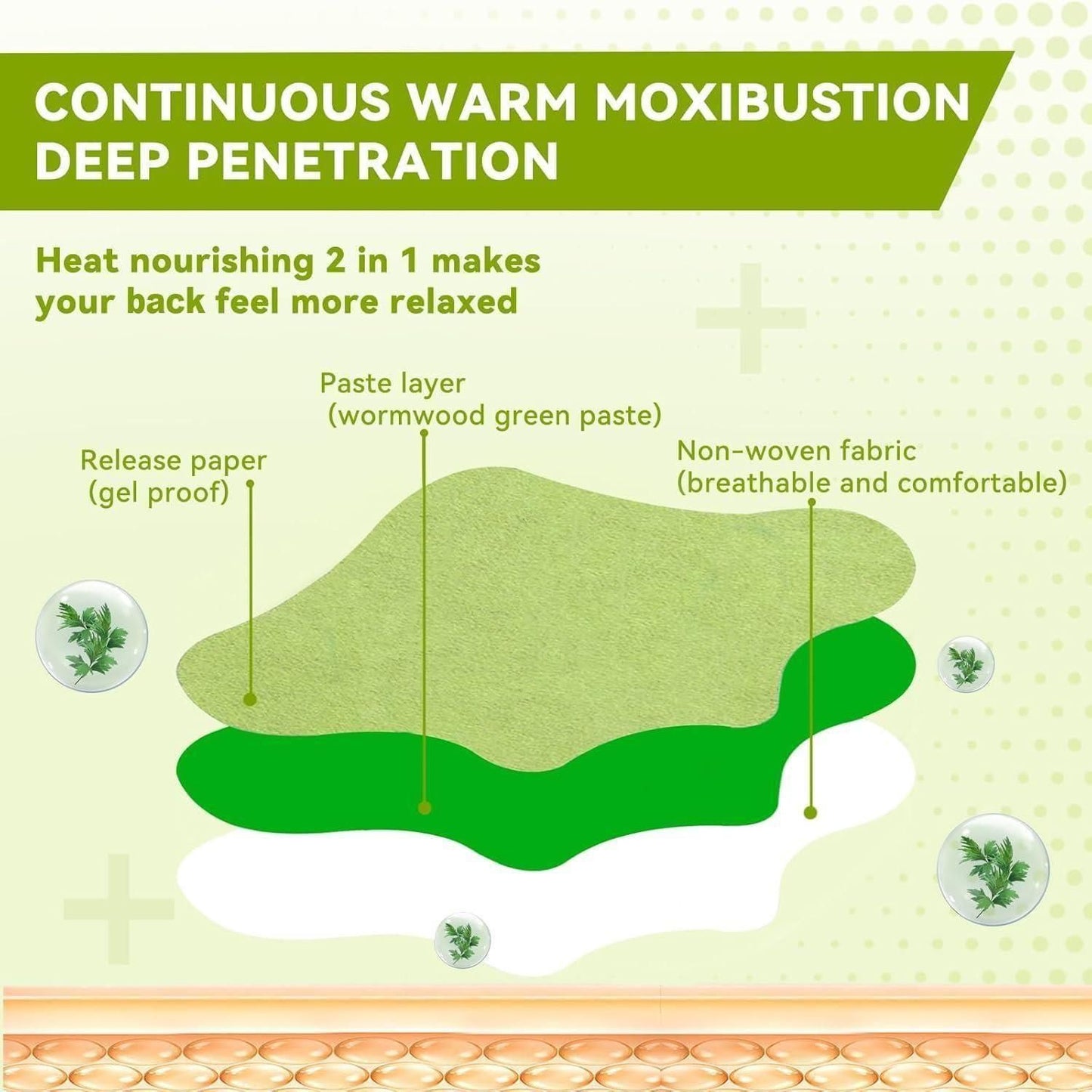 Knee Patches (Pack of 20, 30 and 60)